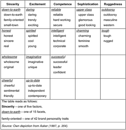 Examples of psychology dissertation titles