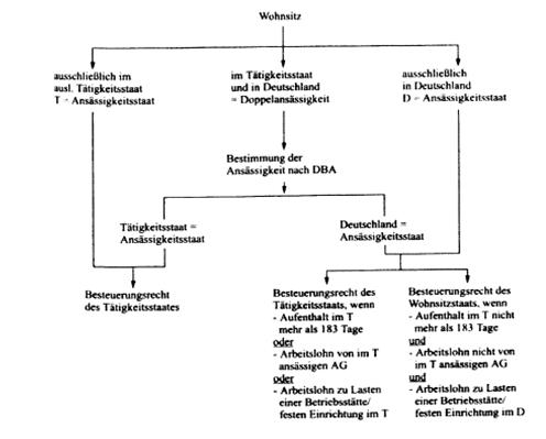 download mechanics of groundwater in porous media