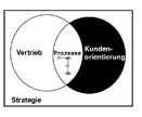 über fortschritte der modernen chirurgie und andere akademische