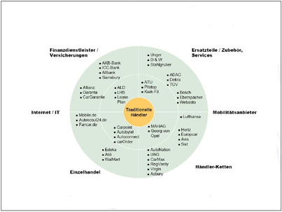 view e1 enterprise operations managerial level