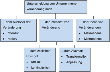 Bild zu Christian Von Pein