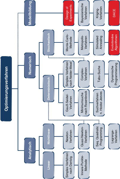 view the evolving role of the world bank helping meet the