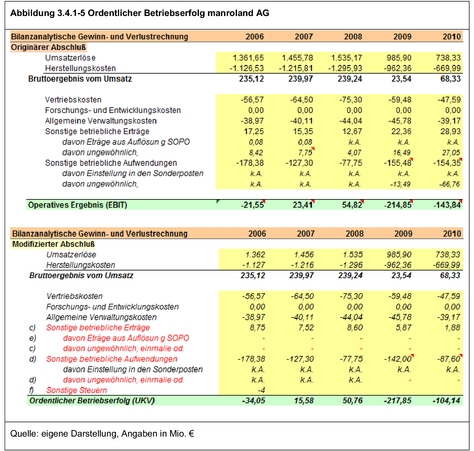 shop Subordination in