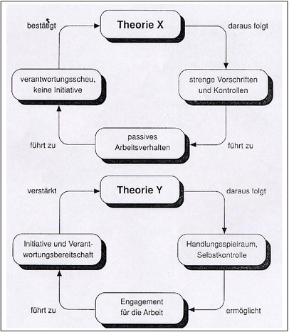 Terpenoids